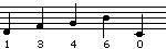 13460