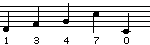 13470