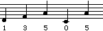 13505