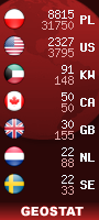 geostat liczniki.org