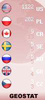 geostat liczniki.org