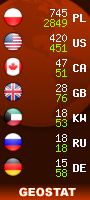 geostat liczniki.org