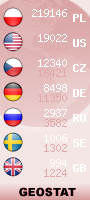 geostat liczniki.org