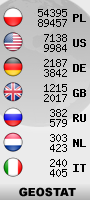 geostat liczniki.org