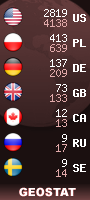 geostat liczniki.org