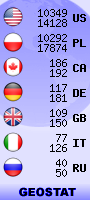 geostat liczniki.org