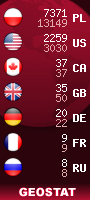geostat liczniki.org