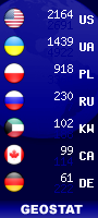 geostat liczniki.org