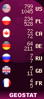 geostat liczniki.org
