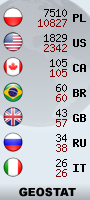geostat liczniki.org