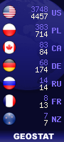geostat liczniki.org