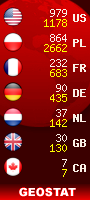 geostat liczniki.org